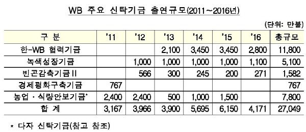 제목 없음