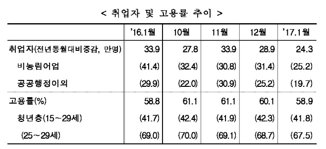 제목 없음