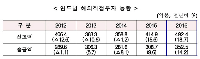 제목 없음