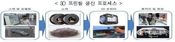 프린팅
