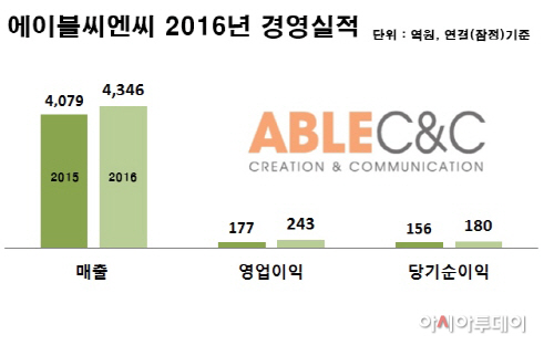 2016년 실적