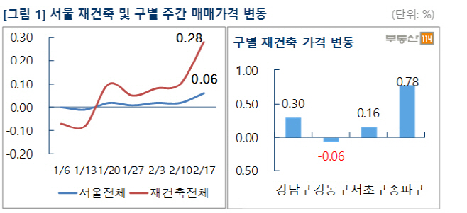 부동산
