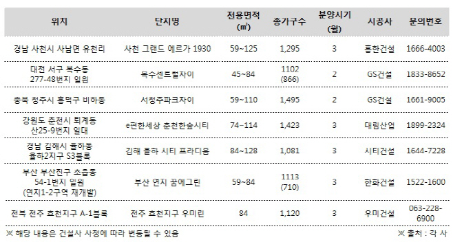 단지