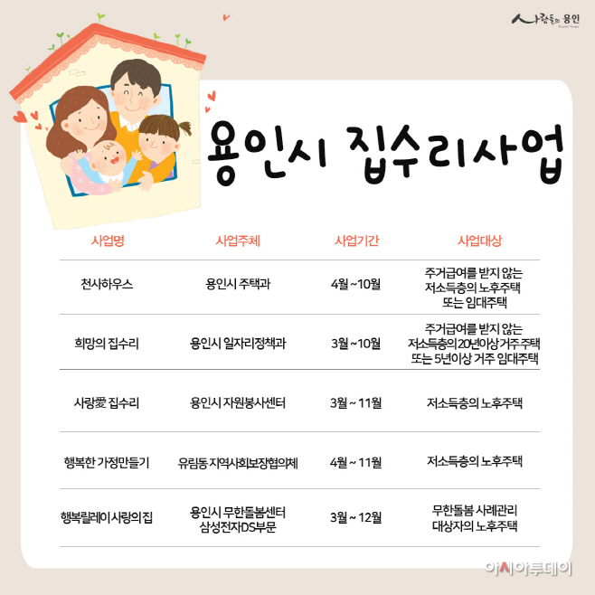 노후주택교체 5개사업
