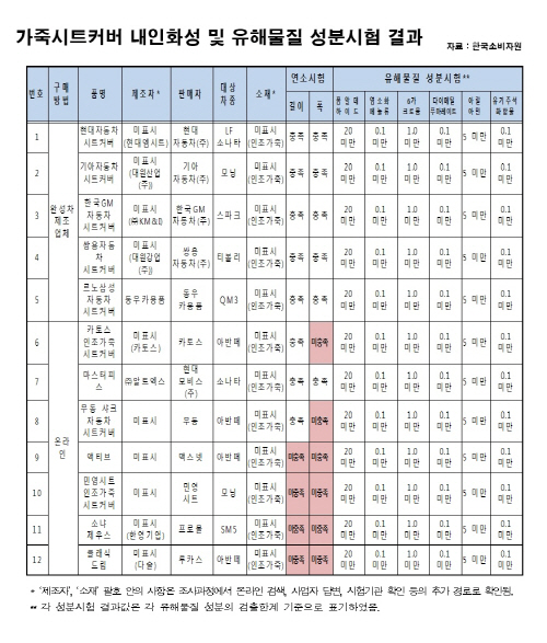 가죽시트2