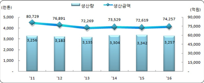 제목 없음