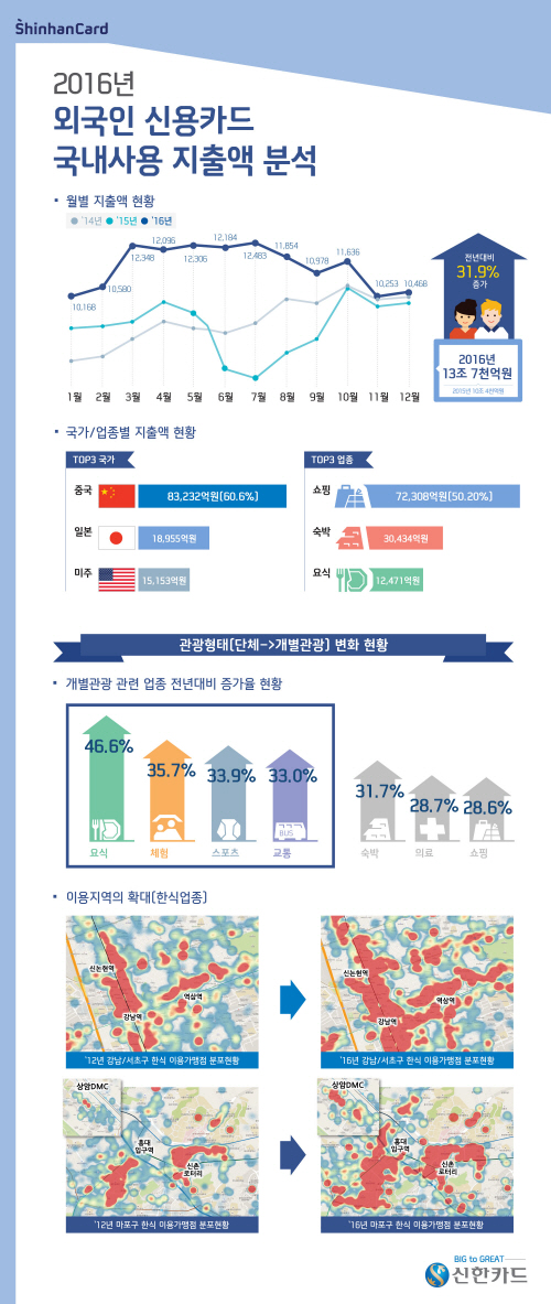 ★☆★2016 외국인신용카드