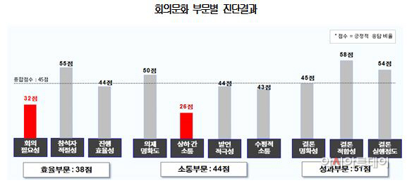 회의문화