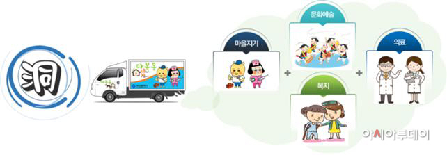다복동 마차