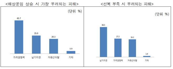 무역협회 표