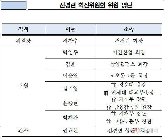 전경련