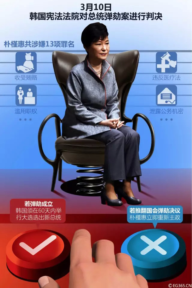 탄핵