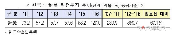 산업부