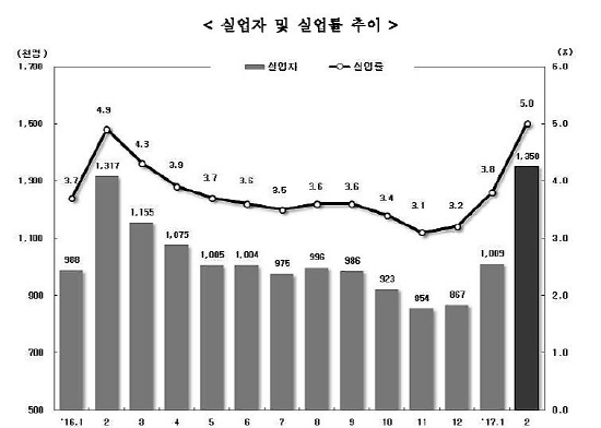 제목 없음