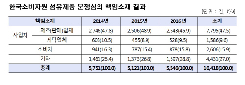 책임소재