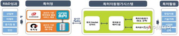 특허정보를 활용한 기업기술평가지원
