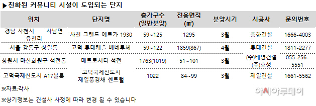 분양