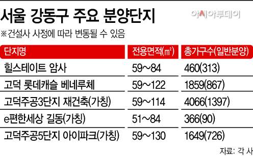 강동구