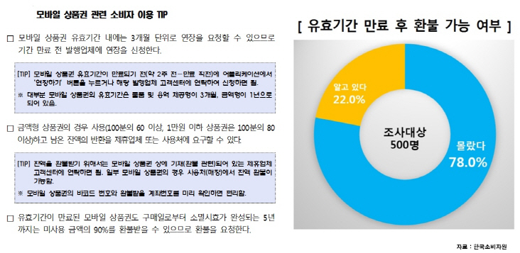 환불가능