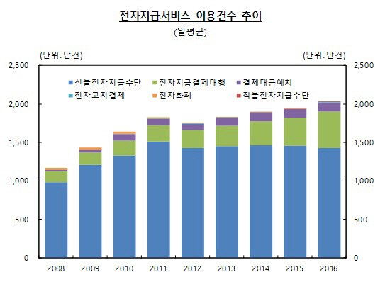 제목 없음