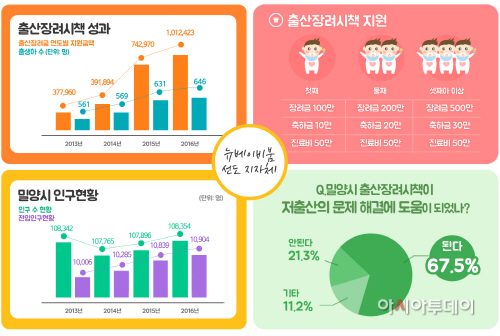 0324 한눈에 보는 밀양시 출산장려시책