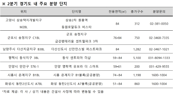 분양