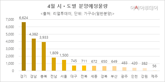 분양
