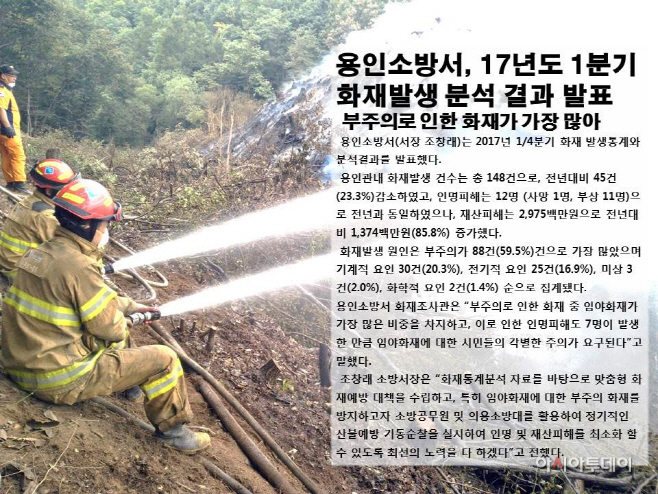 용인소방서