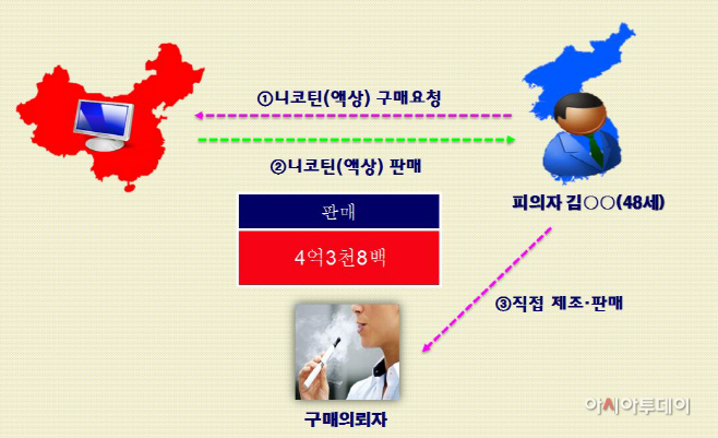 범행수법2
