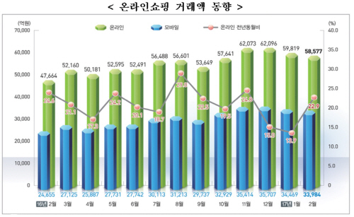 온라인쇼핑