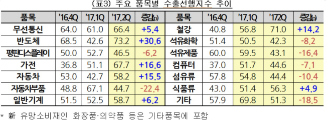 제목 없음