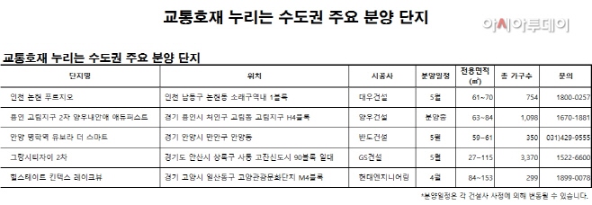 분양