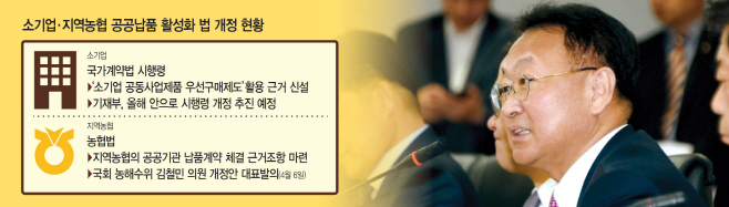 소기업·지역농협-공공납품-활성화-법-개정-현황