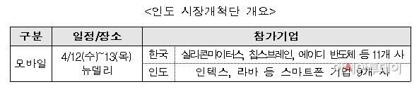 인도