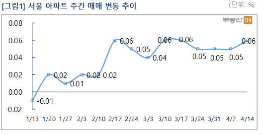 부동산