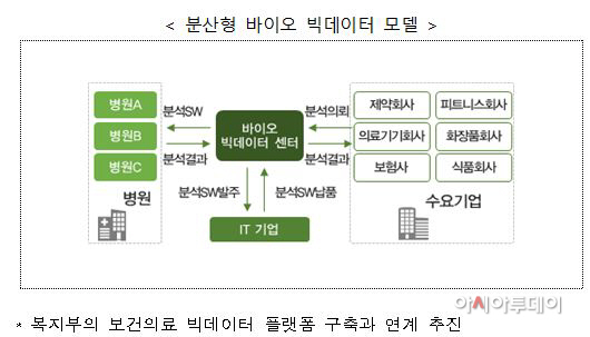 바이오