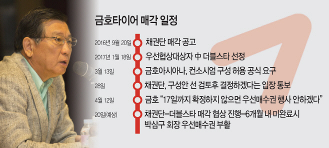 금호타이어-매각-일정
