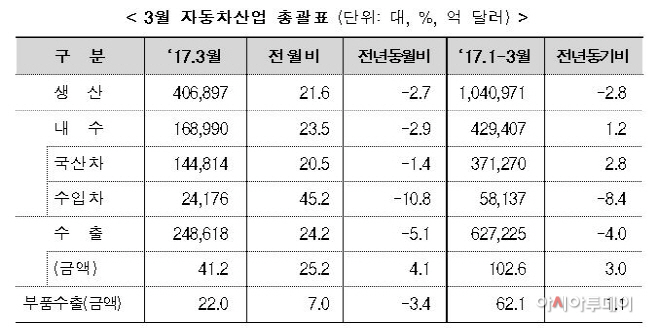 자동차