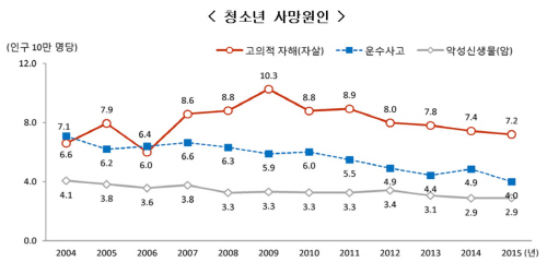 청소년_사망원인