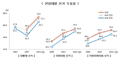 청소년_투표율