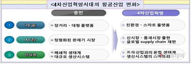 4차