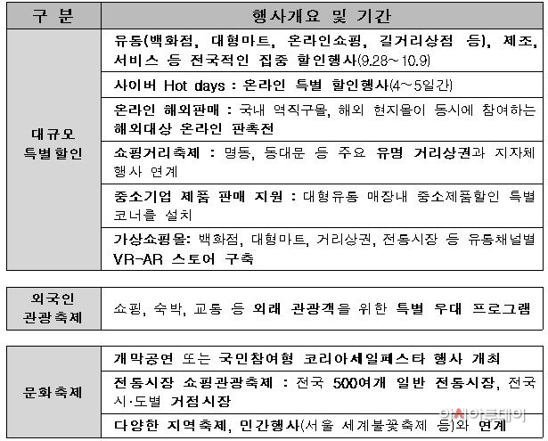 문화축제