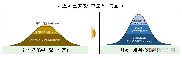 스마트