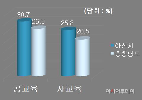 교육환경 만족도