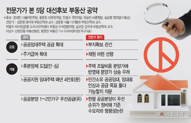 부동산