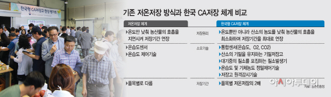 한국 CA 저장