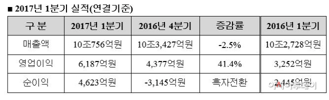 현대중공업1