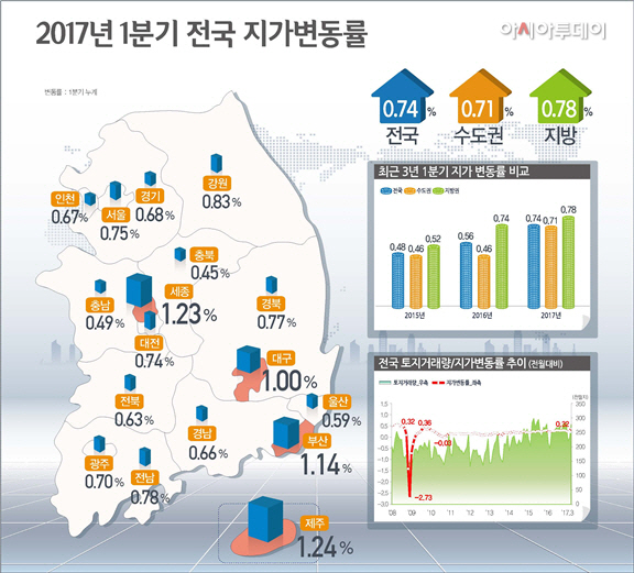 국토부