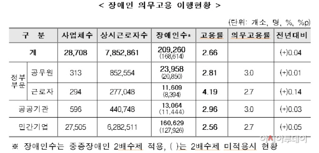 장애인