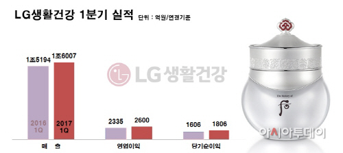 2017 1분기